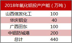 2018年度投資報告丨鋁·相信供改初心，堅定價值驅動