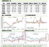 鋁市｜現貨庫存拐點到了嗎？