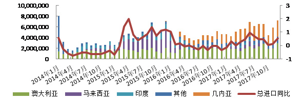 鋁：供需繼續錯配，鋁價內外走勢分離