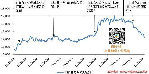 基本面壓制，鋁價黎明仍在遠方