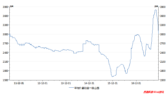 電解鋁安全邊際測算