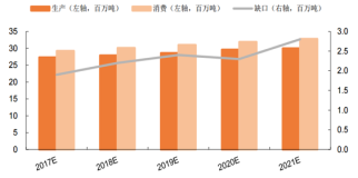 2017年中國鋁行業市場需求預測及價格走勢分析