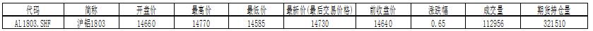 国泰君安期货：近期走势陷入震荡