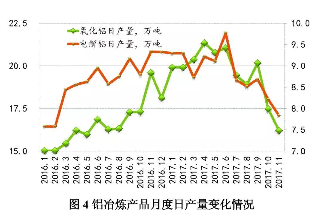 中色鋁冶煉產業月度景氣指數報告（2017年12月）