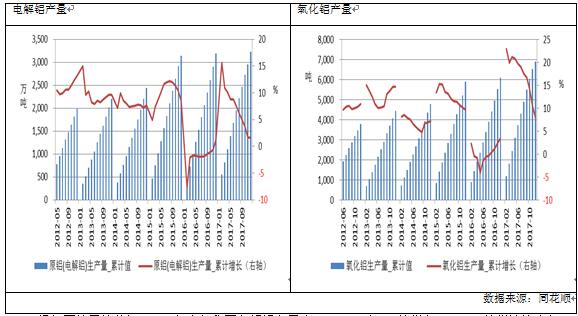 廣州期貨1月月報：供給端壓力顯現，滬鋁承壓下挫