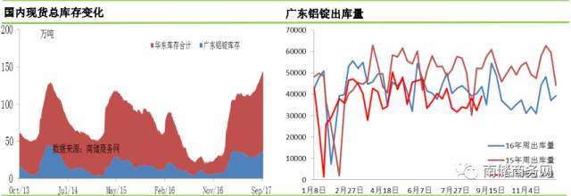 铝市｜下游开工回暖，广东铝棒出库好转