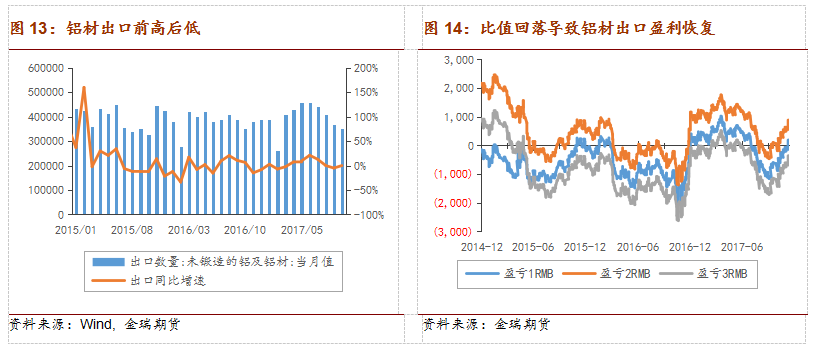 2018年鋁市場展望：環保接力供改 鋁價重心略有上移