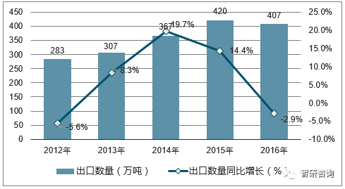 2017年中國鋁材行業發展現狀分析