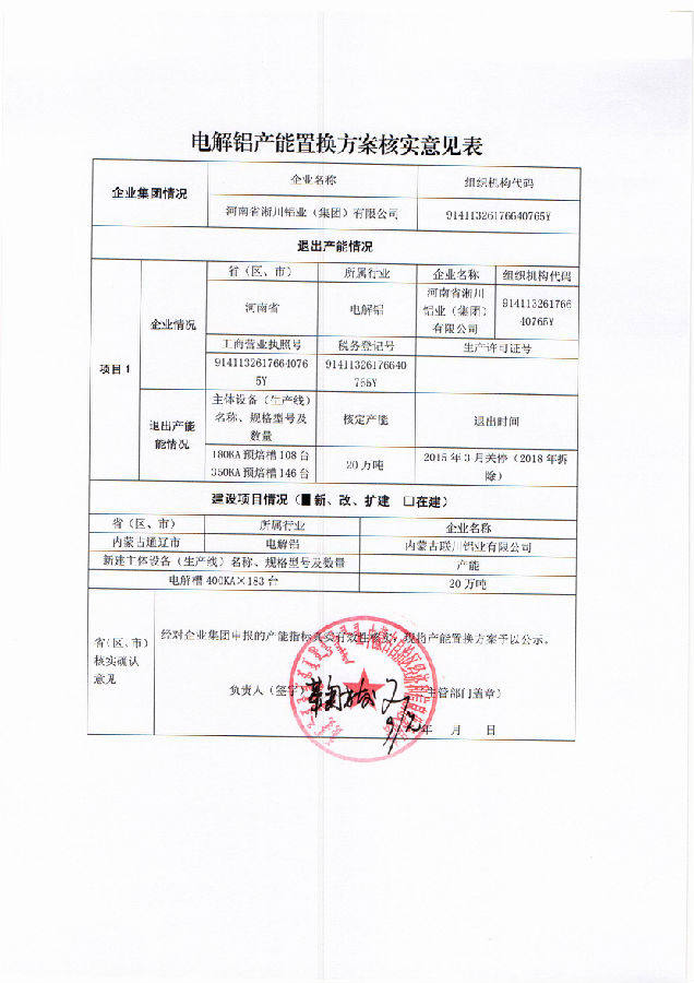 关于内蒙古联川铝业有限公司电解铝产能置换方案核实意见表的公示