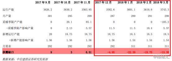 2017年风光无限的铝 2018年还可继续笑傲江湖吗？