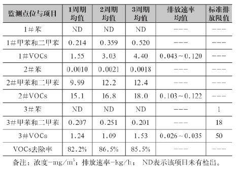 佛山南海區鋁型材電泳塗裝廢氣治理現狀研究