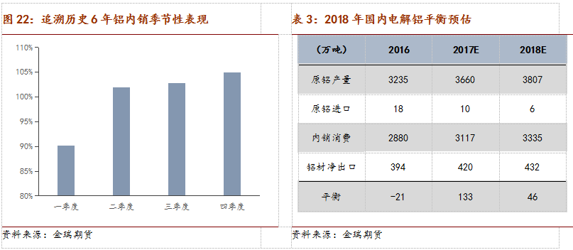 2018年铝市场展望：环保接力供改 铝价重心略有上移