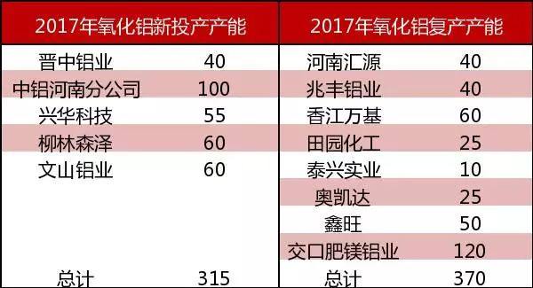 2018年度投资报告丨铝·相信供改初心，坚定价值驱动