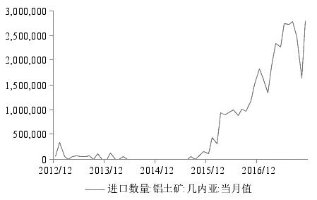 全球铝土矿资源分布格局及开采现状分析