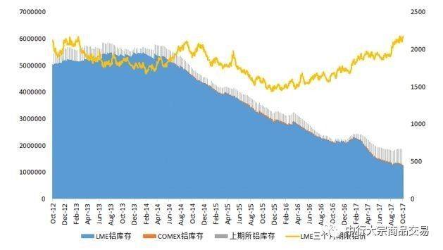 铝价四季度展望