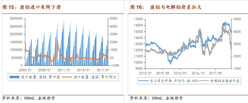 2018年铝市场展望：环保接力供改 铝价重心略有上移