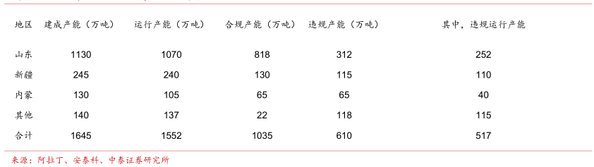 受益电解铝供给侧改革 中国铝业业绩弹性有多大?