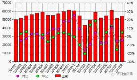 2017年9月份中國氟化鋁產量環比上漲5%