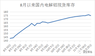 11月铝锭大跌8.2%，利空因素剖析