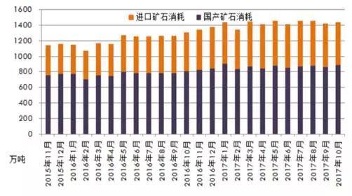 2018年度投资报告丨铝·相信供改初心，坚定价值驱动