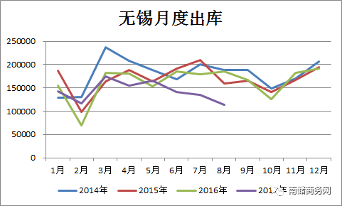 鋁市｜庫存及出庫變化解析