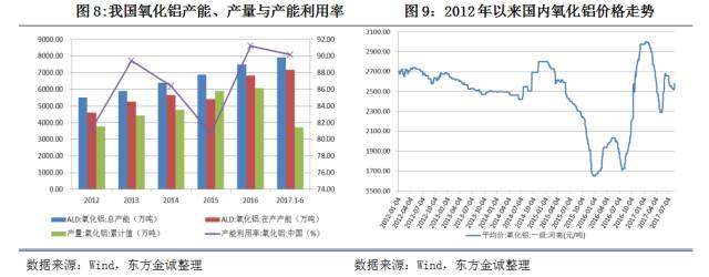 2017年上半年電解鋁行業信用風險回顧與下半年展望