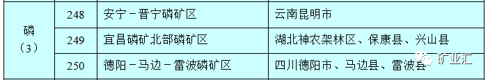 最大單體金礦、超大鋁土礦、特大磷礦盤點2017中國找礦三大發現