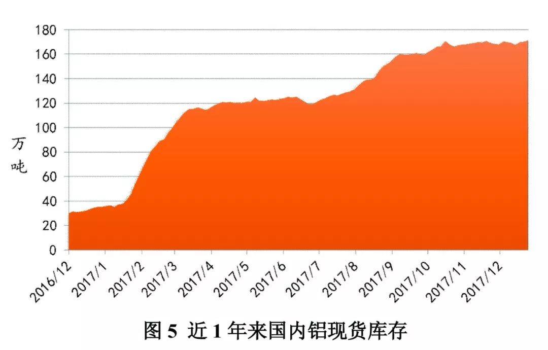 中色鋁冶煉產業月度景氣指數報告（2017年12月）