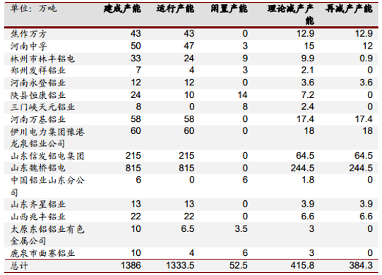 2017年中國氧化鋁、電解鋁產量分析及預測