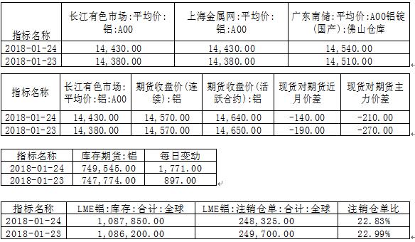 国泰君安期货：近期走势陷入震荡