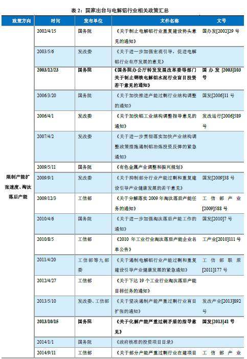 電解鋁行業政策研究系列一：產能指標都去哪裏了？