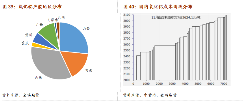 2018年鋁市場展望：環保接力供改 鋁價重心略有上移