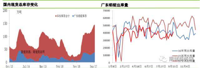 惜售心態轉濃，鋁棒加工費走高