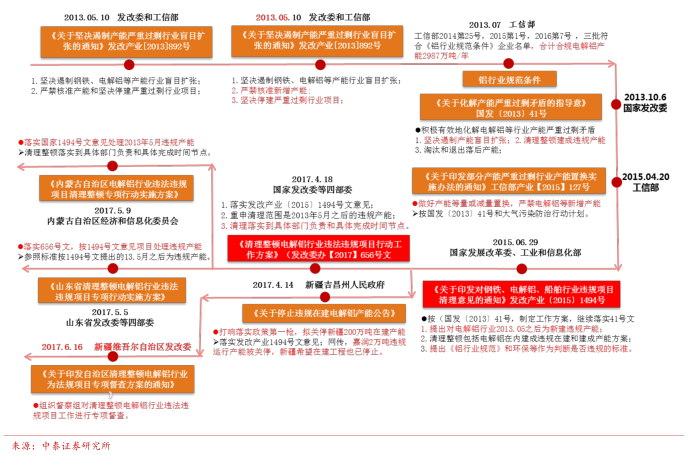 受益電解鋁供給側改革 中國鋁業業績彈性有多大?