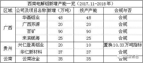 11月铝锭大跌8.2%，利空因素剖析