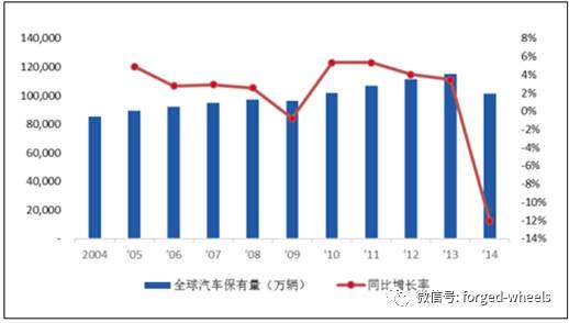 2018年中國鋁合金車輪行業發展現狀分析及未來發展前景預測