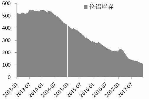 2018年度投資報告丨鋁·相信供改初心，堅定價值驅動