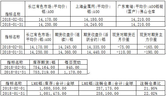 國泰君安期貨：下破近期震蕩平臺支撐