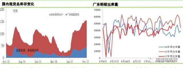 铝市｜现货价格依旧疲弱，对期货贴水继续扩大