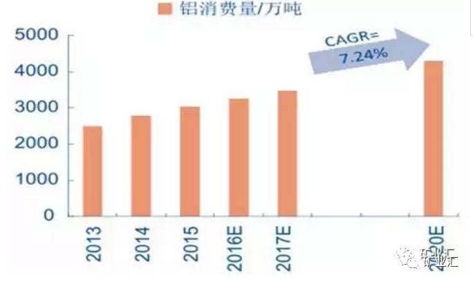 最大單體金礦、超大鋁土礦、特大磷礦盤點2017中國找礦三大發現