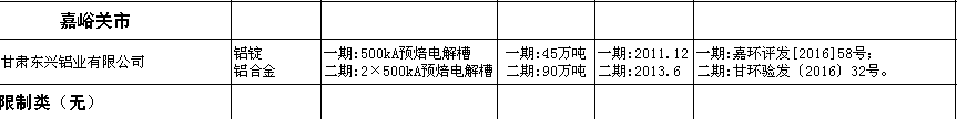 甘肅：2018年電解鋁、鋅冶煉等八個高耗能行業調整執行差別電價