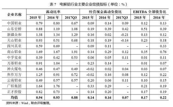 2017年中國電解鋁行業研究報告