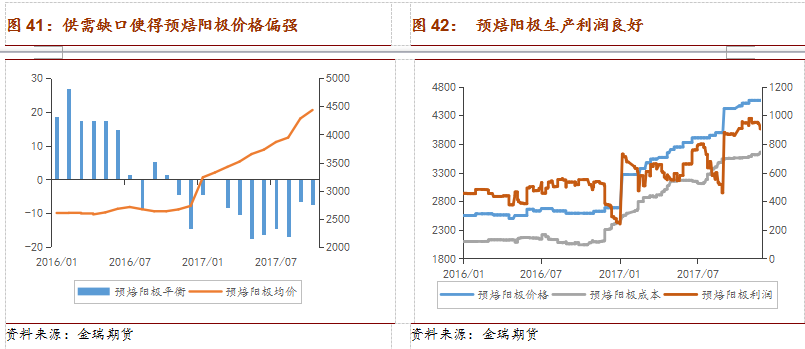 2018年铝市场展望：环保接力供改 铝价重心略有上移