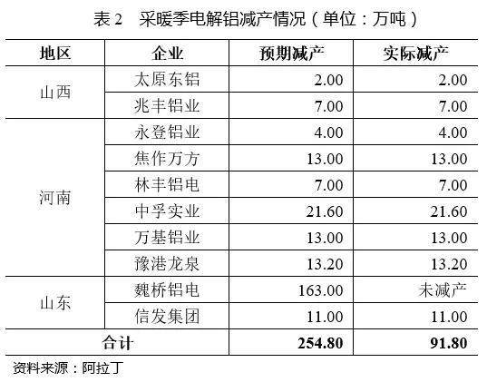 2017年中國電解鋁行業研究報告