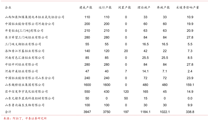 受益电解铝供给侧改革 中国铝业业绩弹性有多大?