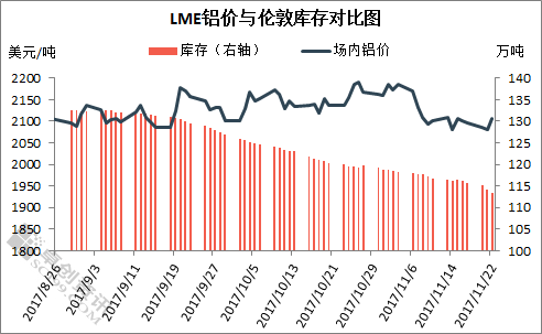 近期鋁價在走“下破路”　反彈尚需深度調整