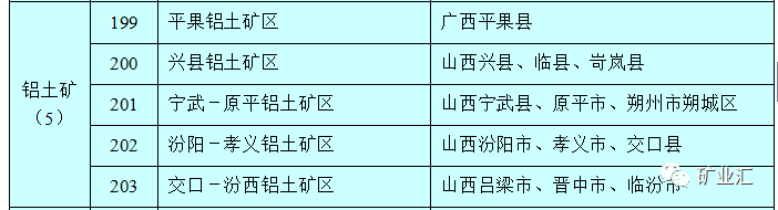 最大单体金矿、超大铝土矿、特大磷矿盘点2017中国找矿三大发现