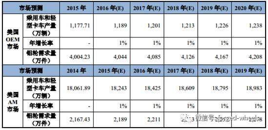 2018年中国铝合金车轮行业发展现状分析及未来发展前景预测