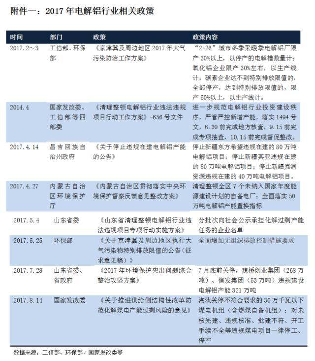 2017年上半年電解鋁行業信用風險回顧與下半年展望