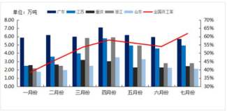 國內廢鋁供需格局展望